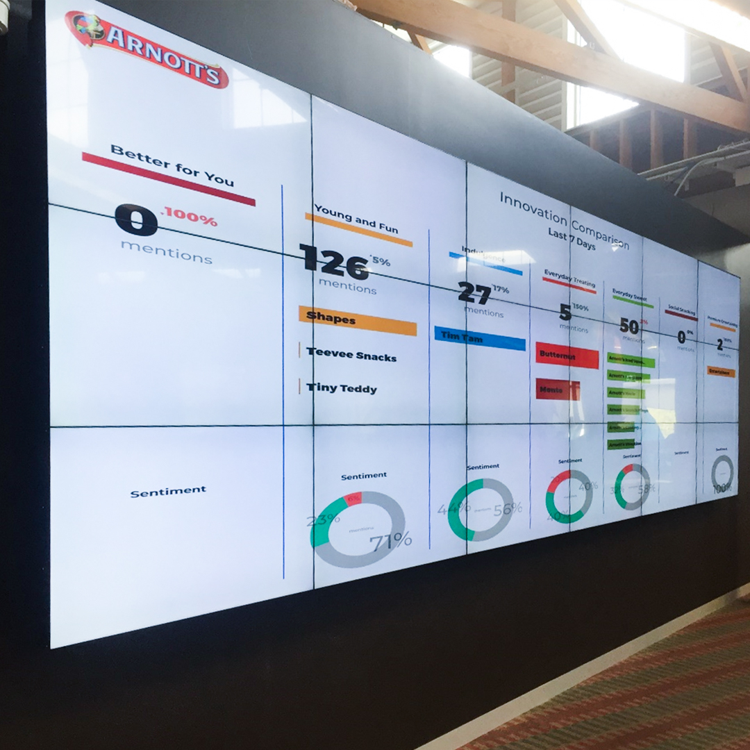 JDS Arnotts Office LCD Video Wall