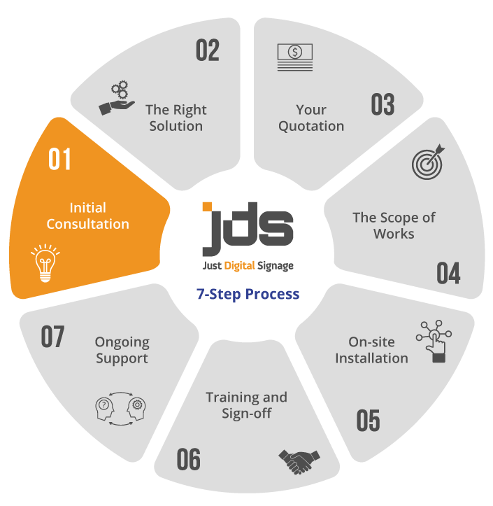 jds-7-step-version-2-overview
