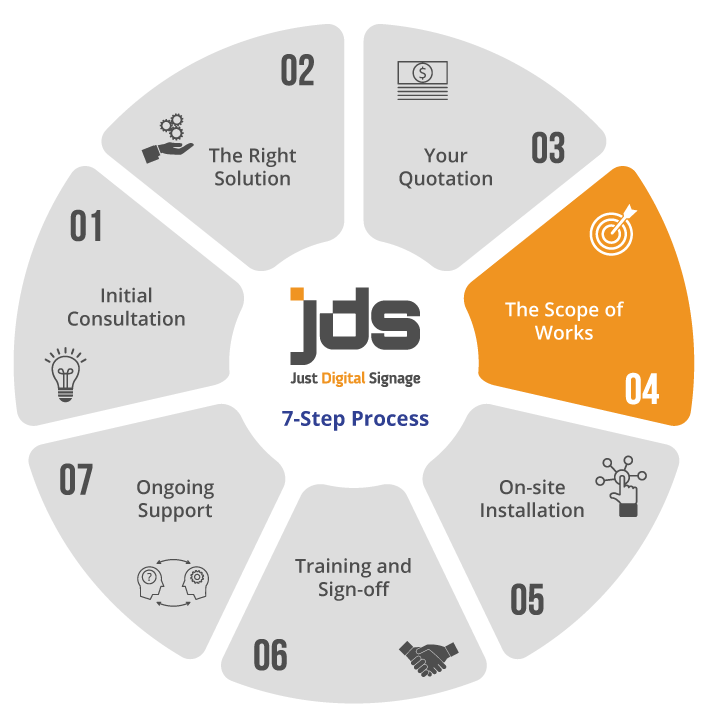 jds-7-step-version-2-step-4